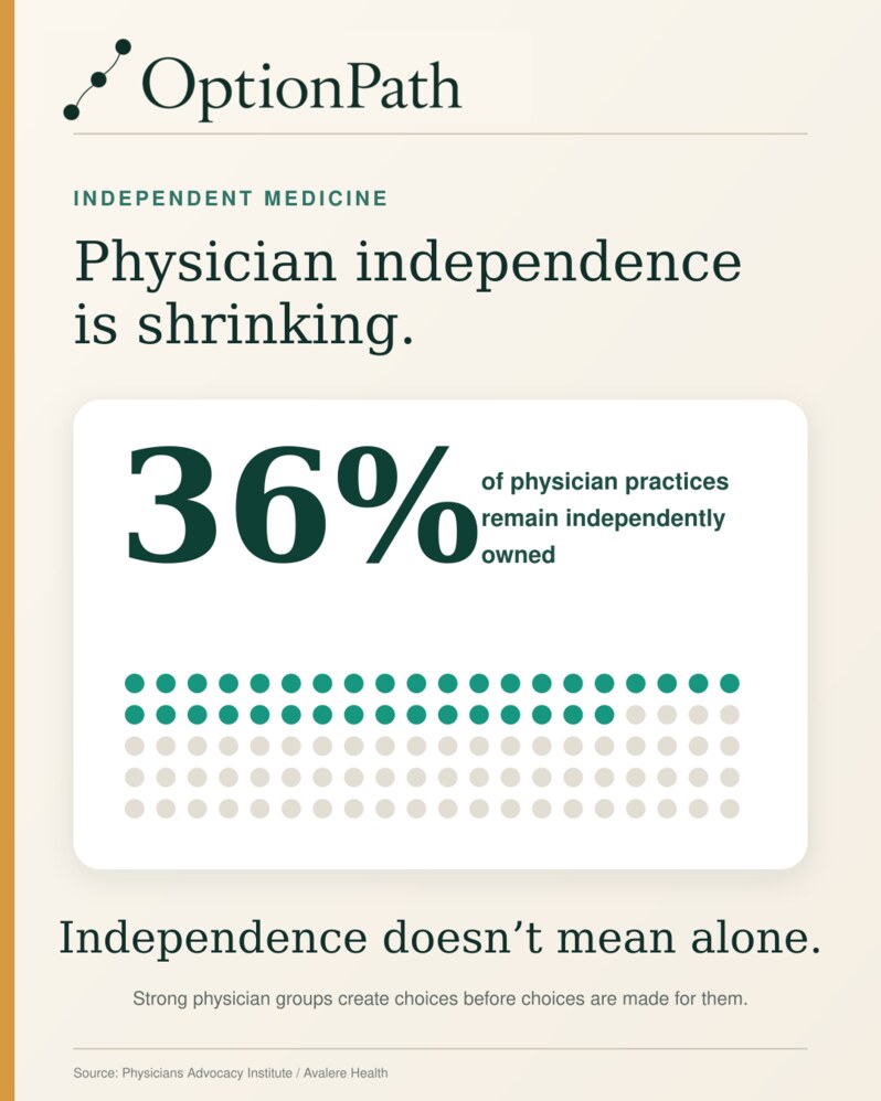 Independence Doesn’t Mean Alone