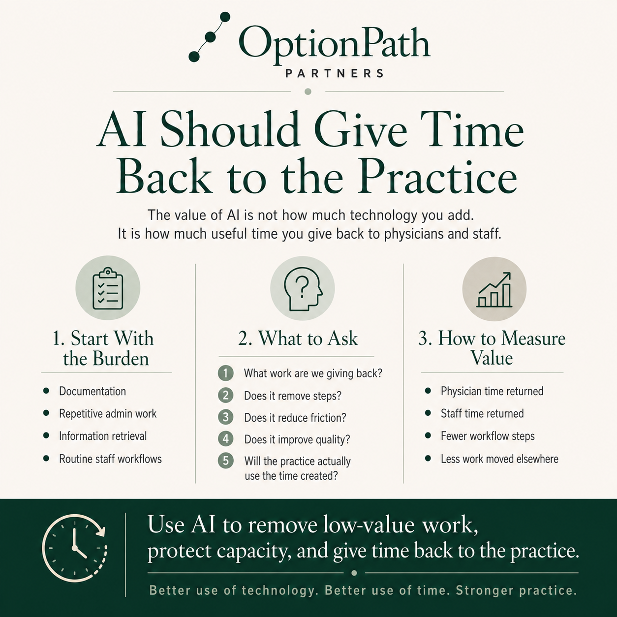 AI Should Give Time Back to the Practice