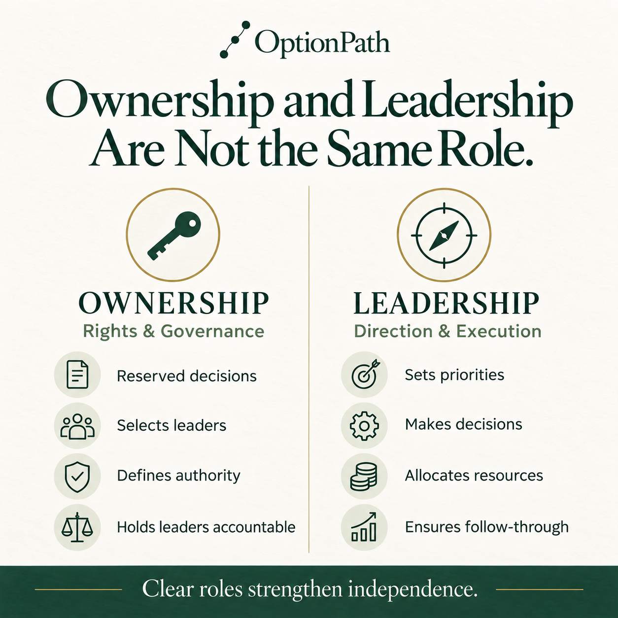 Ownership and Leadership Are Not the Same Role