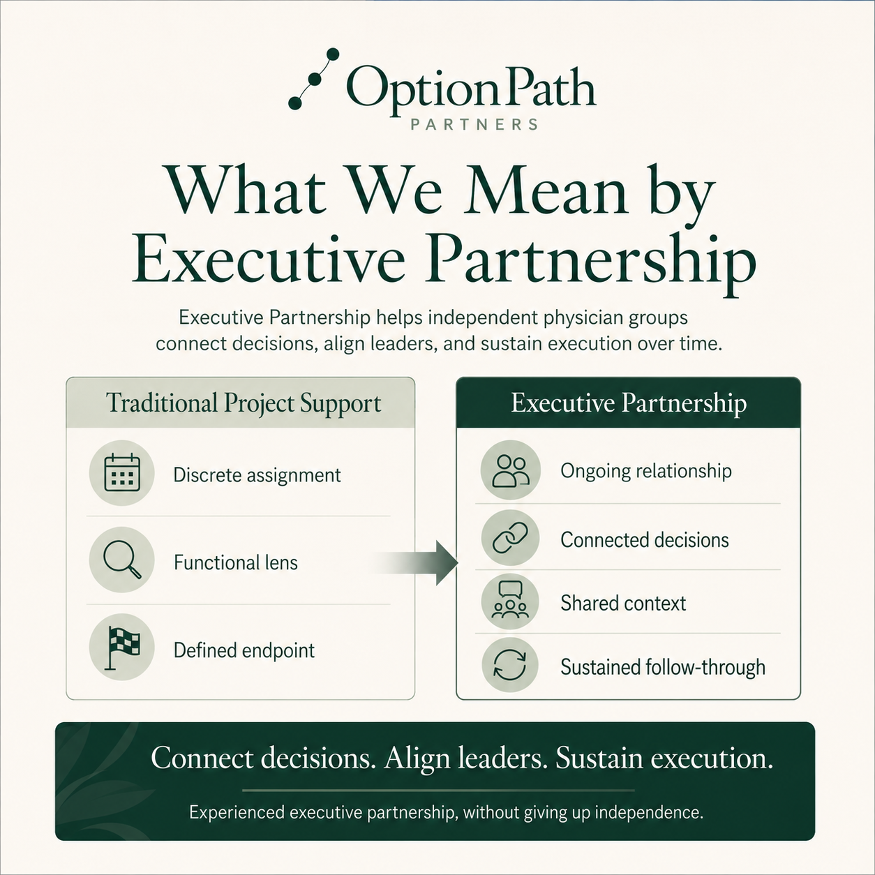 What We Mean by Executive Partnership