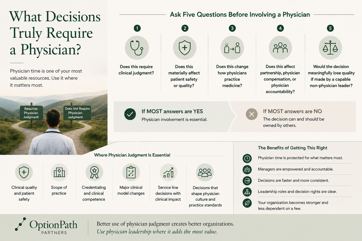 What Decisions Truly Require a Physician?